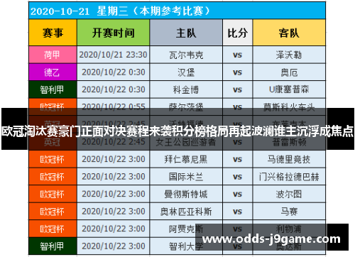 欧冠淘汰赛豪门正面对决赛程来袭积分榜格局再起波澜谁主沉浮成焦点